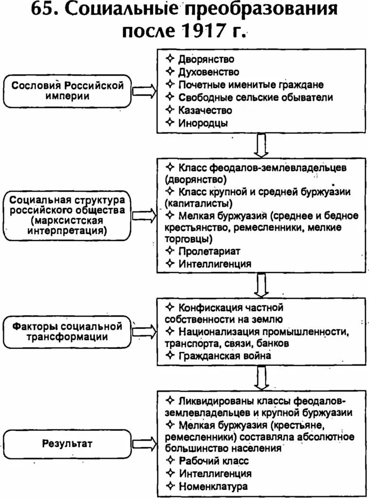 Содержание социальной реформы. Социальные преобразования. Таблица социальные реформы. Социальные реформы Петра 1 таблица. Реформа социальной структуры.