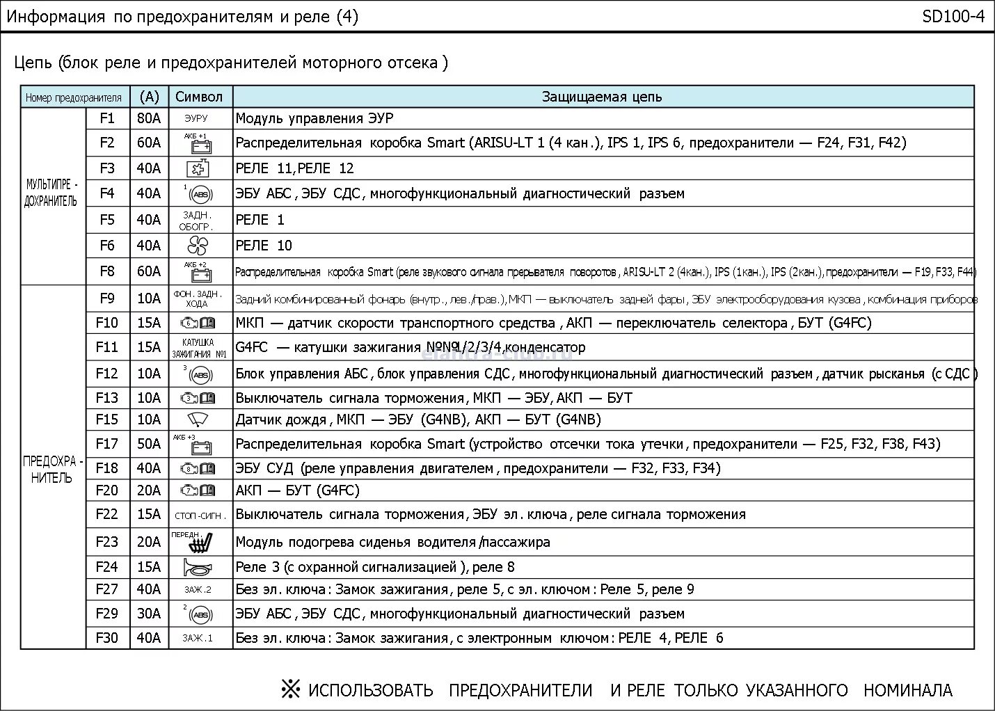 Хендай Портер 2011 года предохранители схема. Hyundai Porter 2 блок предохранителей. Блок реле Хендай Портер 1. Hyundai Porter 2 схема схема предохранителей. Расшифровка реле и предохранителей