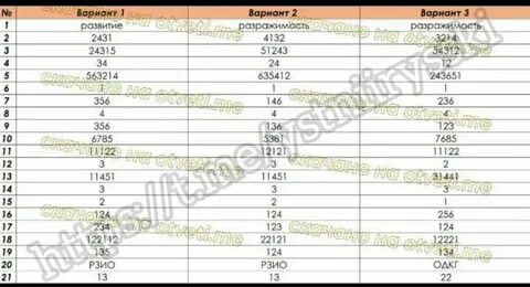 Варианты 2024 егэ математика огэ