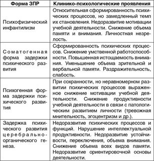 Зпр таблица