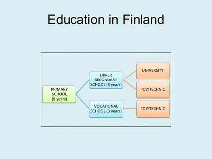 Education in finland