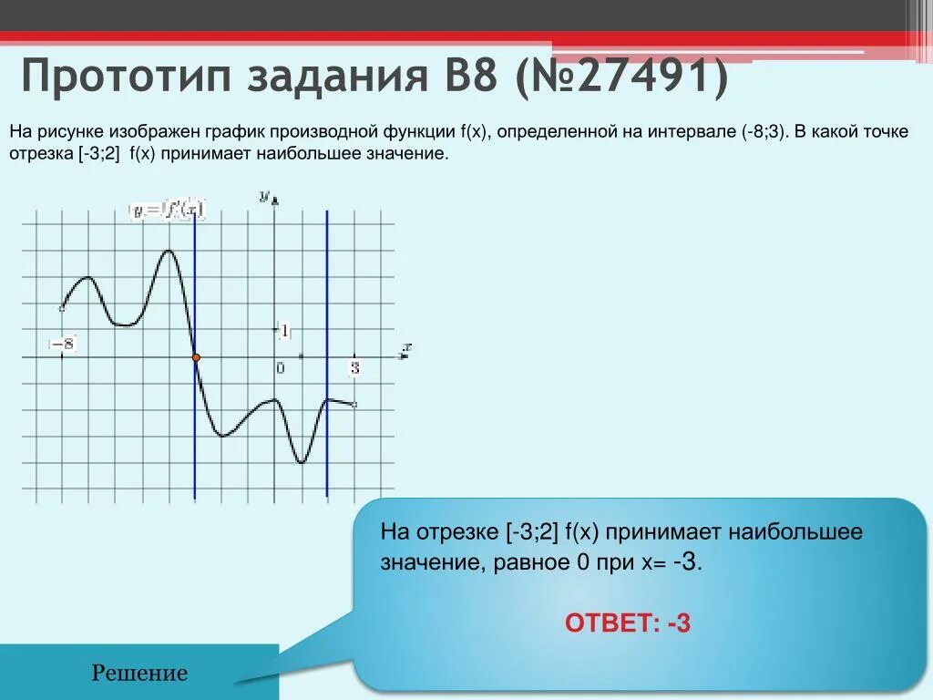 Найдите сумму точек экстремума функции. Сумма точек экстремума функции. Сумму точек экстремума функции f(x).. Найдите сумму точек экстремума функции f. Рисунке изображен график функции найдите f 7