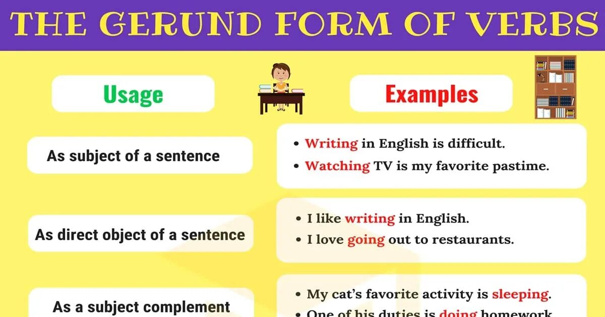 To read a subject. Gerund. Gerund в английском языке. Герундий in English. Английский Gerund as a subject.