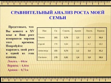 1 2 метра выразить в сантиметрах