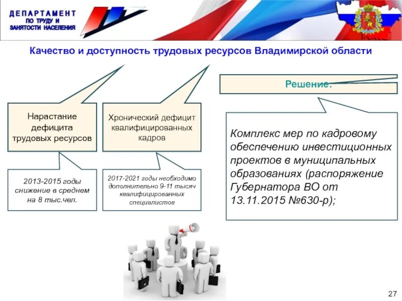Недостаток трудовых ресурсов. Доступность трудовых ресурсов это. дефицит трудовых ресурсов. недостаточность трудовых ресурсов. нехватка трудовых ресурсов и пути решения.