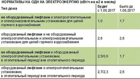 Электроэнергия московская область 2023