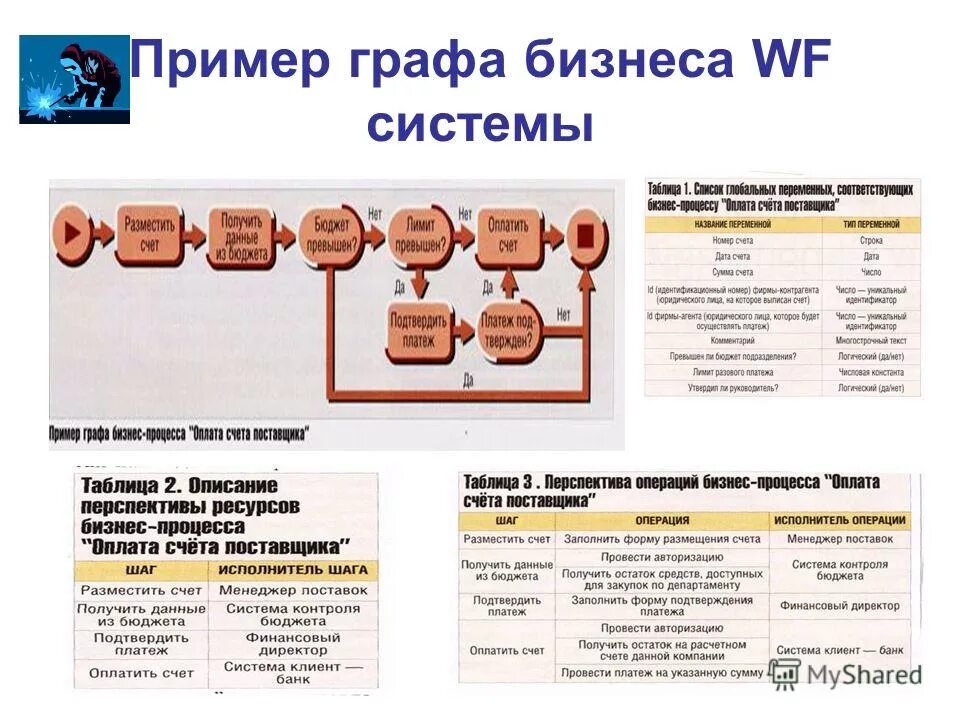 менеджер счета. человек пересчитывает деньги. менеджер счета. менеджер счета. зона менеджеров счета.