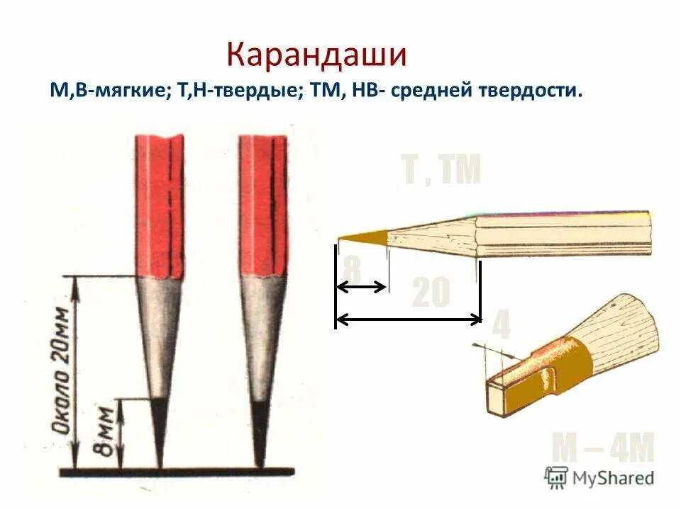 Плотность карандаша. Маркировка мягкости карандашей. Карандаш для черчения твердость. Маркировка простых карандашей. Карандаш мягкий обозначение.