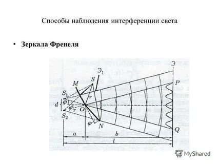 Опыт френеля интерференция