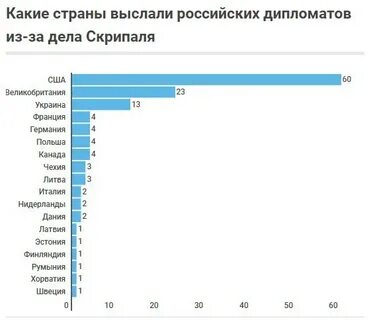 Какие страны прислали