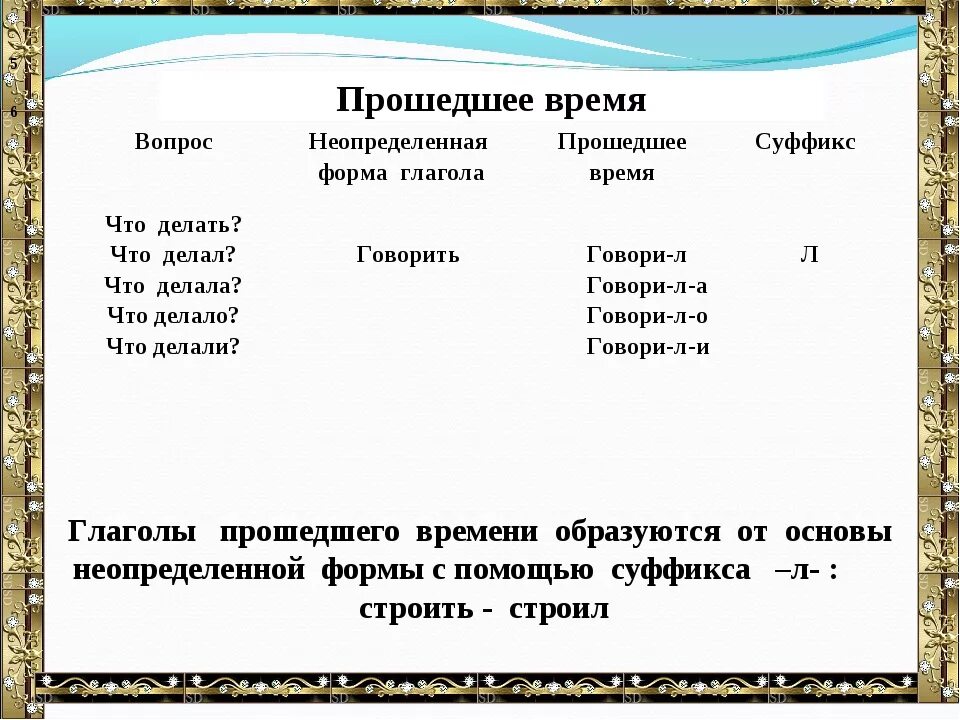 10 слов в прошедшем времени. Прошедшее время глагола. Глаголы прошедшего времени. Глаголы в прошедшем времени. Глаголы прошедшего времени примеры.