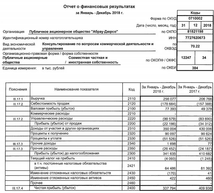 Стр 2410 отчет о финансовых результатах. Отчет о финансовых результатах коммерческой организации. Отчет о прибылях и убытках и отчет о финансовых результатах. Отчет о прибылях и убытках доходы организации. Отчет о финансовых результатах в номенклатуре статей.