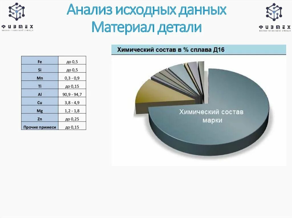 09г2с это. Химический состав стали марки 09г2с. Сталь 09г2с марка стали. Хим состав стали 09г2с таблица. Сталь 30хгса расшифровка марки.