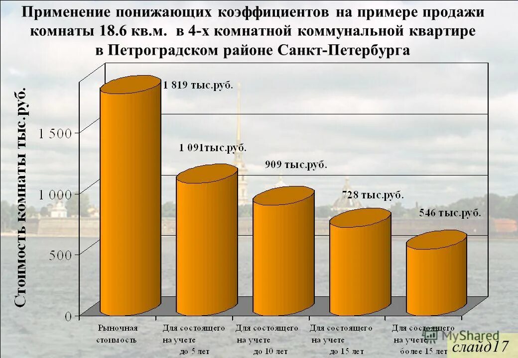 программа расселения коммунальных квартир в санкт-петербурге 2021. расселение коммунальных квартир в санкт-петербурге 2021. коммунальные квартиры статистика. сколько в спб коммунальных квартир. сколько в спб коммунальных квартир.