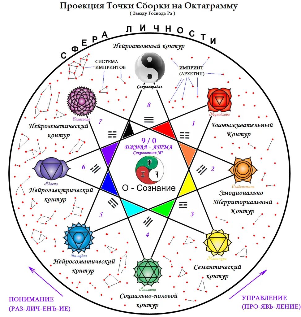 образ я схема. женщина стихия. архетипы стихий. архетипы стихий. Liga klavina иллюстрации.