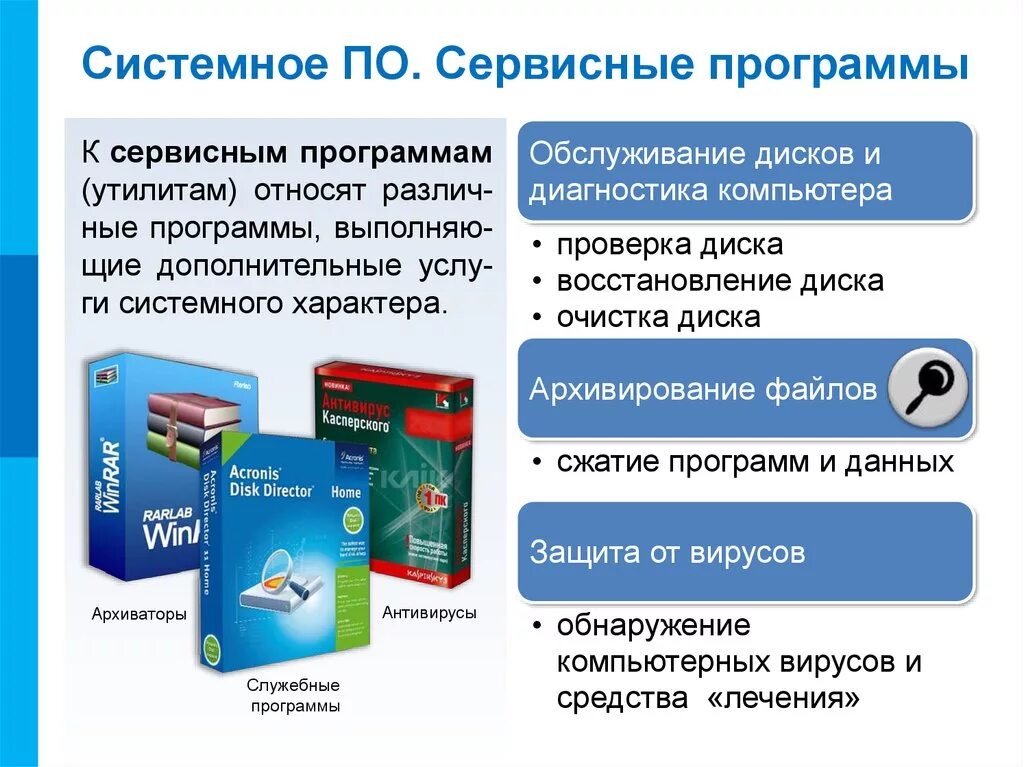 Антивирусные программы относятся к сервисному системному по. Программное обеспечение системное по сервисное по и. Сервисные программы примеры. Сервисные программы утилиты.