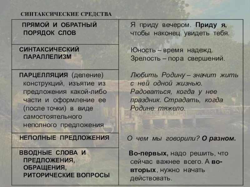 Синтаксические средства союзы. Средства связи в тексте. Средства связи предложений в тексте. Синтаксические средства связи предложений. Синтаксические средства связи примеры.