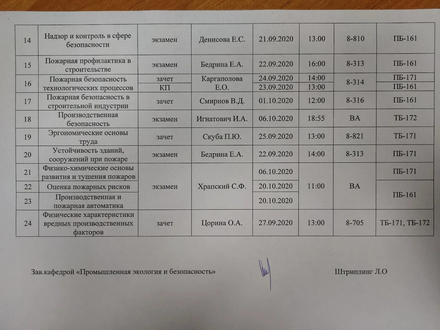 Расписание долгов. График ликвидации задолженностей. График ликвидации задолженностей ОМГТУ. График приема задолженностей кафедры. Графики ликвидации академических задолженностей.