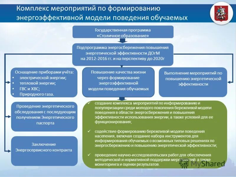 Как получить догм. Как получить догм