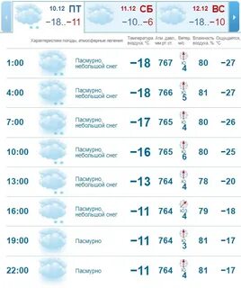 Погода недели март