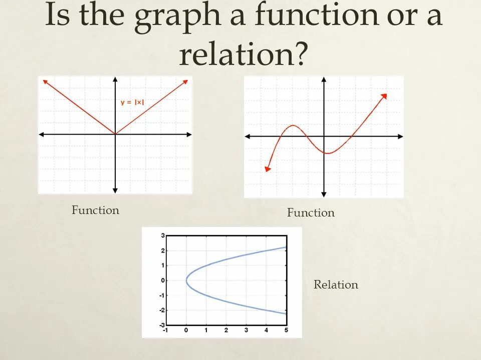 График функции у 1.3. Функция or. Graph is. Relations and functions. График функции Вигнера.
