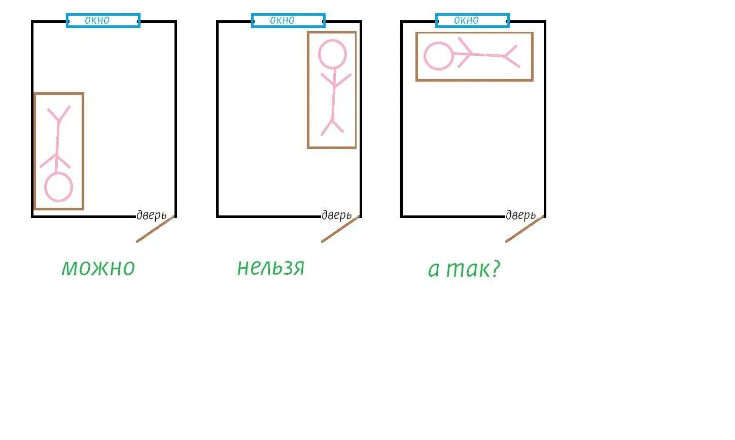 Расположение кровати в спальне. Расположение кровати относительно окна. Правильное расположение кровати в спальне. Спать ногами к двери. Нельзя спать головой к окну