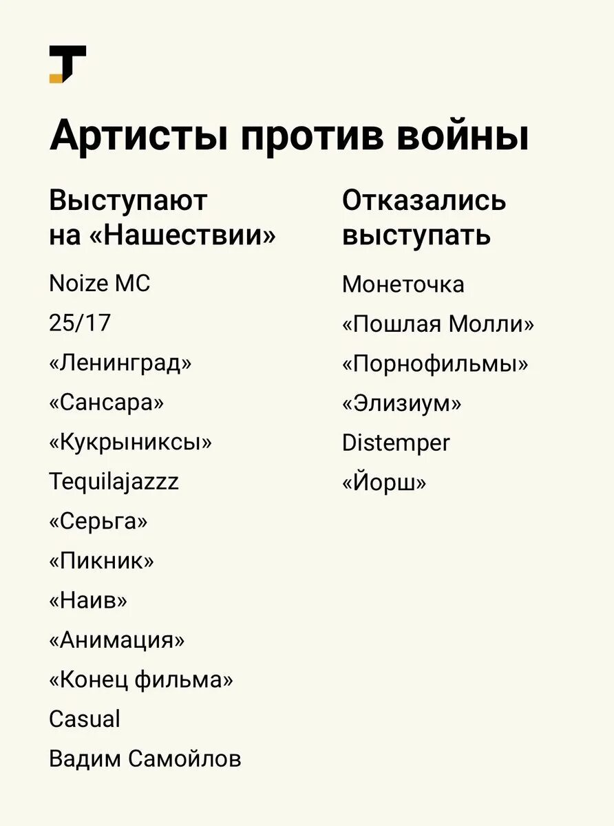 Артисты за войну на украине список. Артисты за и против войны список. Артисты против войны с Украиной список. Список российских артистов против войны на Украине. Артисты против.