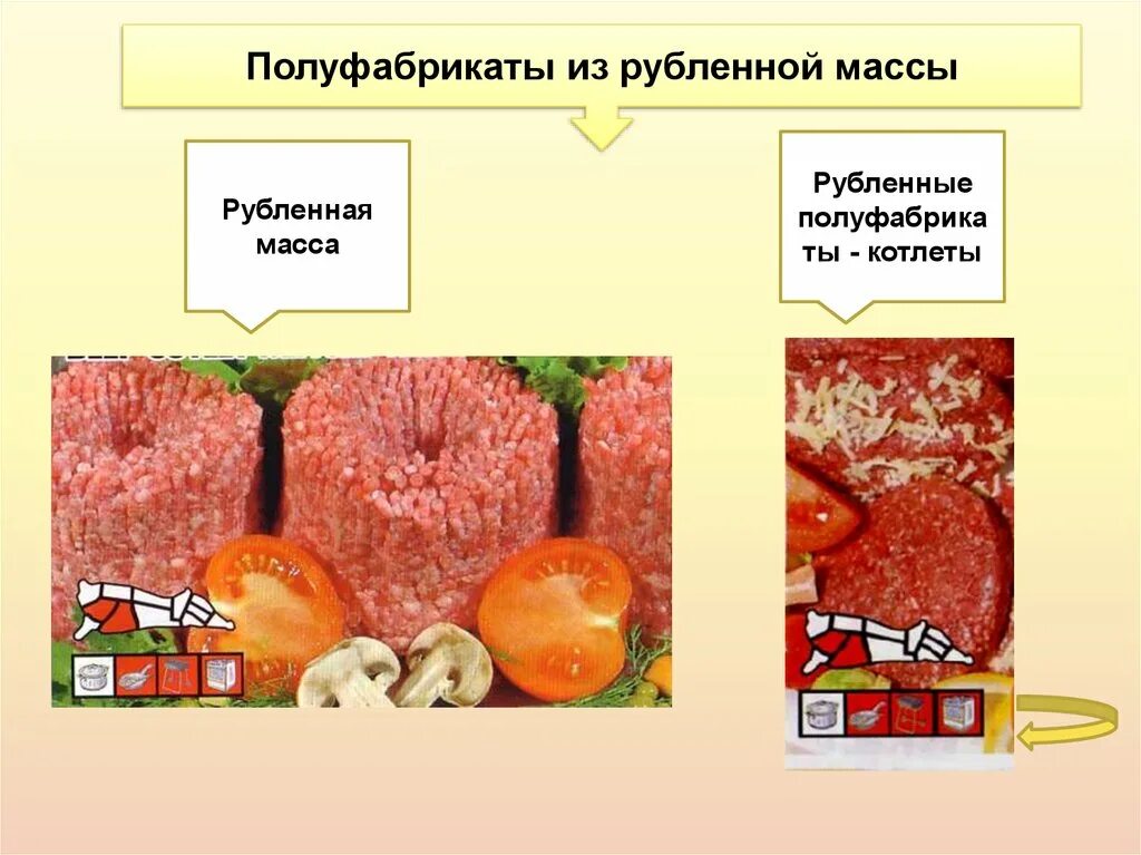 Полуфабрикаты за и против. Рубленые полуфабрикаты из мяса. полуфабрикаты из рубленой мясной массы. мясные полуфабрикаты презентация. классификация полуфабрикатов.
