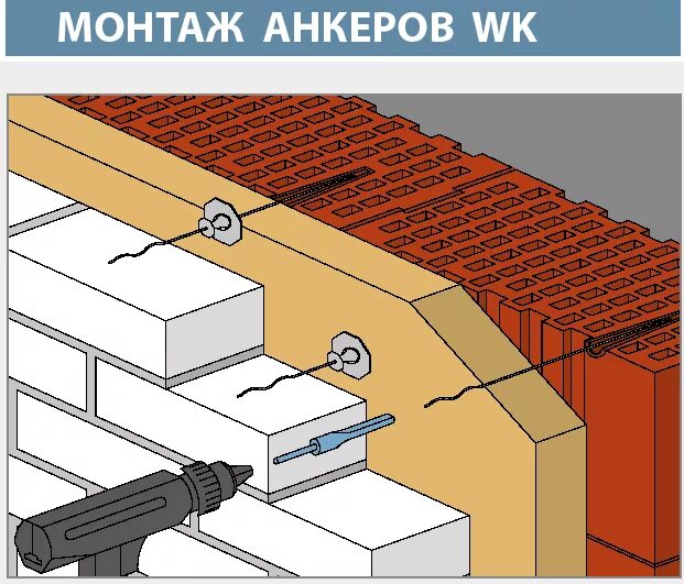 Анкеровка облицовочного кирпича к стене. Узел крепления анкера. Монтаж анкеров в кирпичную кладку. Крепление кирпича к стене. Узел припирания кирпичной перегородки к кирпичной стене.