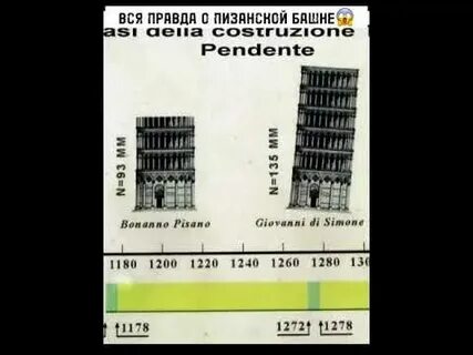 Пизанская башня спектакль пермь