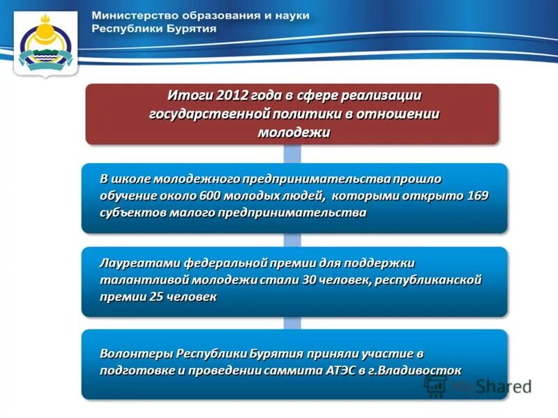 Бизнес люди. Бизнесмены. Мы открыты к сотрудничеству. Студенческий стартап. Фандрайзер.