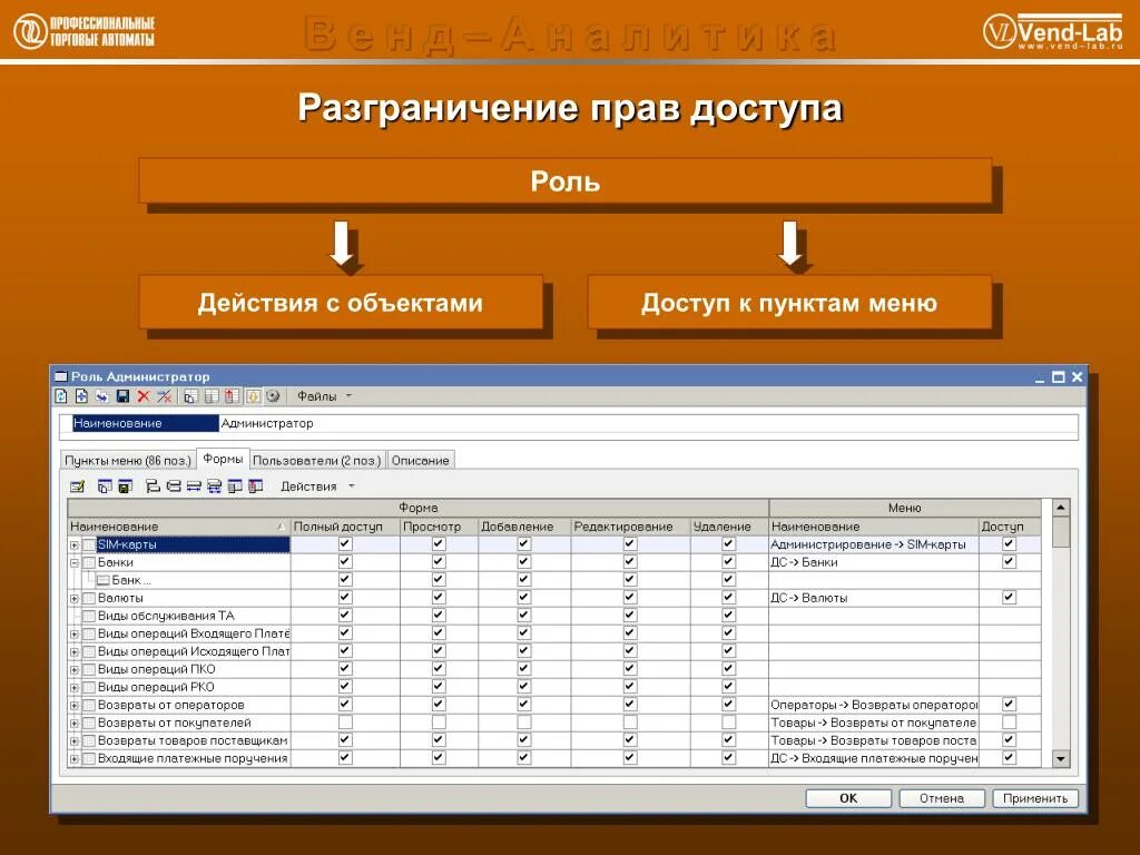 Разграничение ролей пользователей. Разграничение ролей пользователей