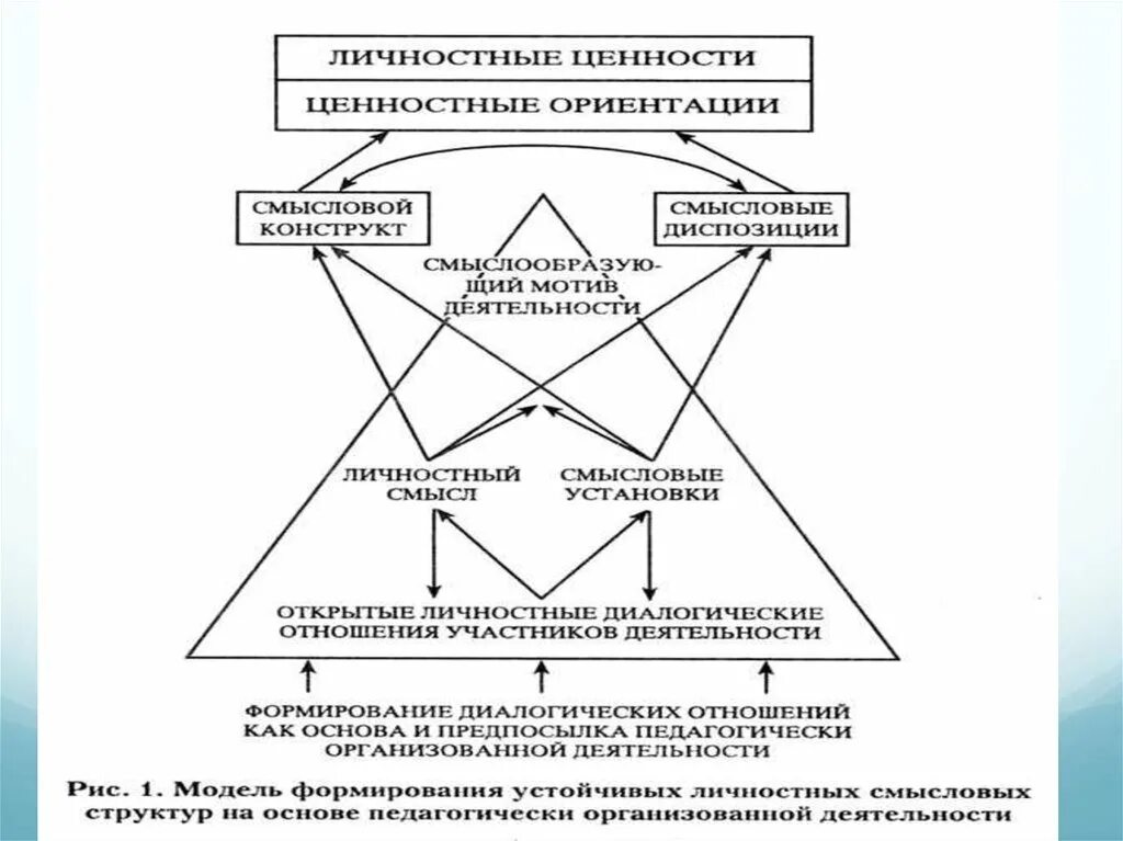 Личностная сфера методики. Сферы личности схема. ценностно-смысловая сфера личности. смысловая сфера личности схема. методы изучения ценностно-смысловой сферы личности.