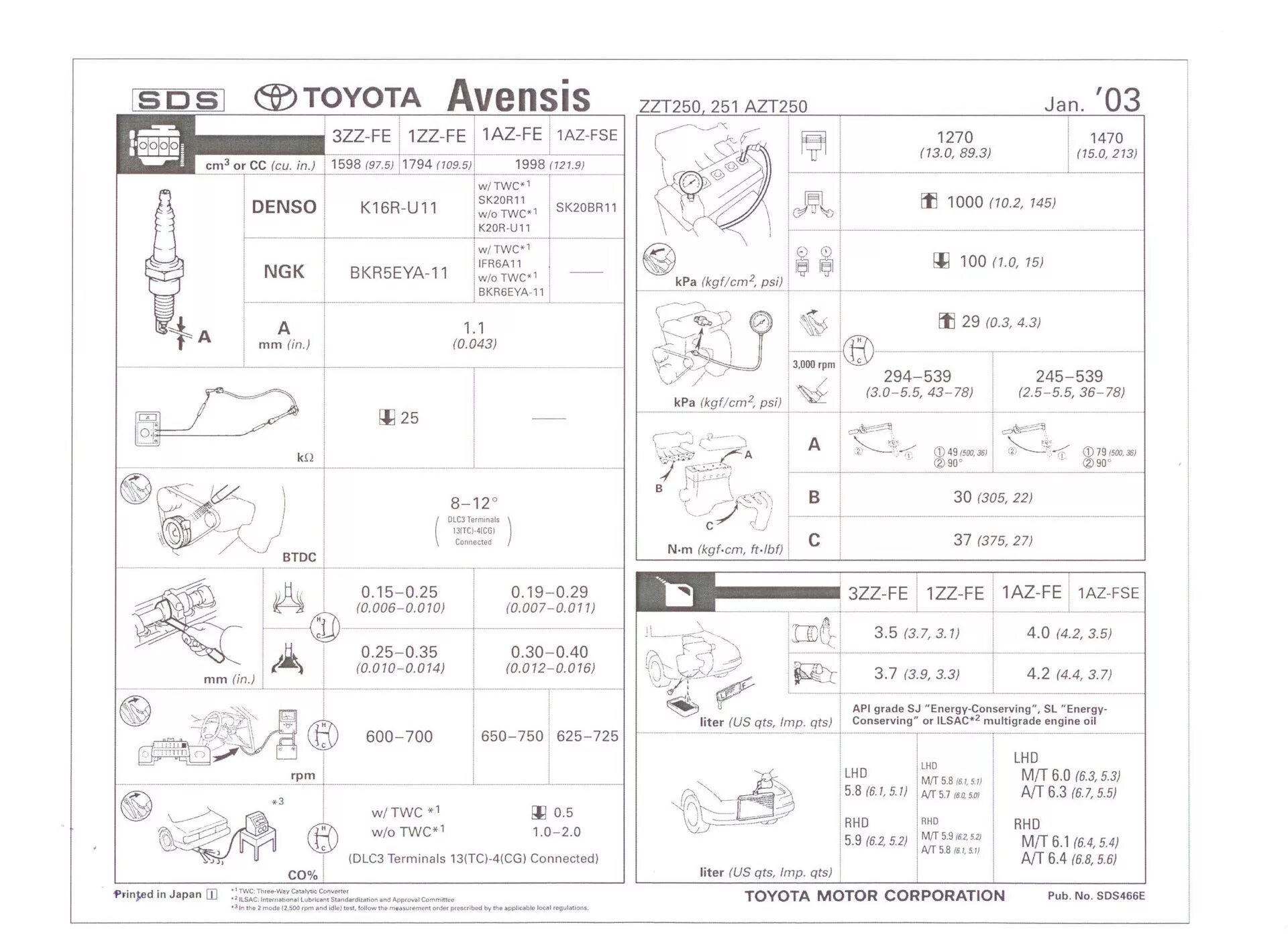 Параметры тойота авенсис. Toyota Avensis t250 чертеж. 2az FSE Toyota Avensis поршня ремонтные. Глушитель Авенсис 1az FSE. Заправочные объемы Тойота Авенсис 1.8 2008 года.