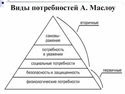 Общие нужды граждан это