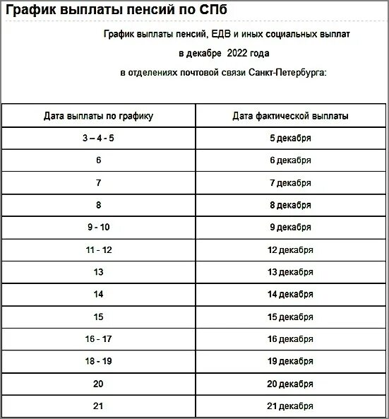 Почта график выплаты пенсии. Почта график выплаты пенсии