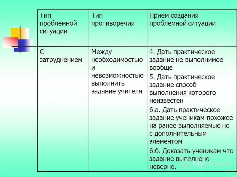противоречия раскольникова. противоречия в образовании.