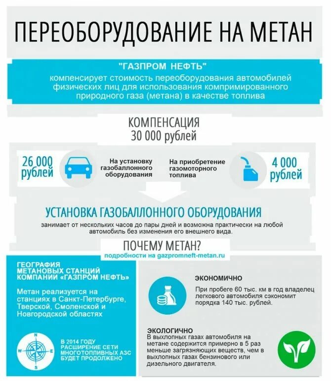 Чем отличается метан от пропана для автомобилей. Субсидия на газ. субсидия на метан. пропан метан бензин. дотация на газ.