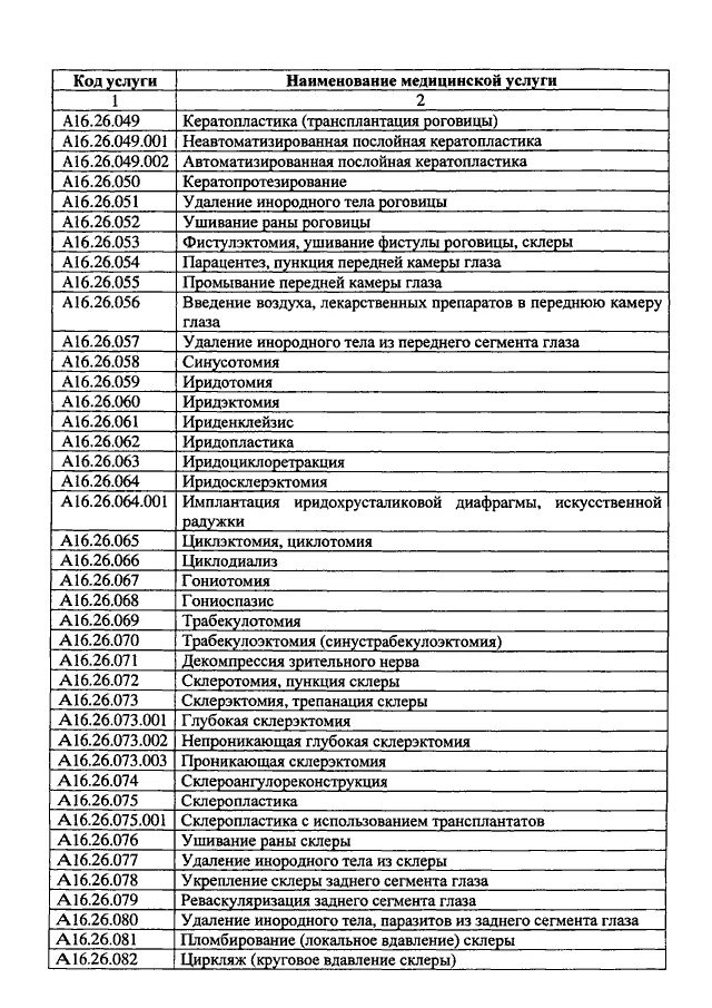 Приказ 804 от 6 сентября. Наименование медицинской услуги. Коды медицинских услуг. Коды услуг в здравоохранении. Номенклатура медицинских кодов.