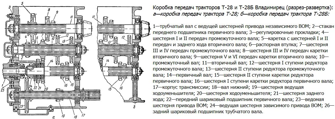 Передача в т п. Т-28 трактор КПП схема. Схема коробки передач т 28 трактор. Т-28 трактор коробка передач схема переключения. Схема устройства коробки передач на тракторе т 25.