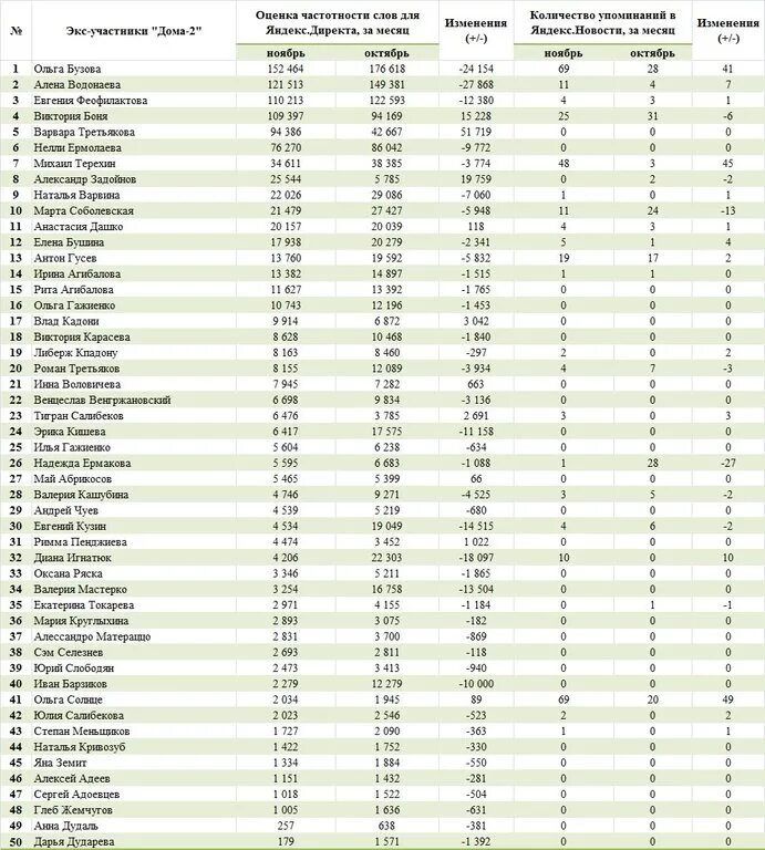 дом 2 фамилии участников. дом 2 фамилии участников. дом 2 участники. дом 2 фамилии участников. дом 2 фамилии участников.