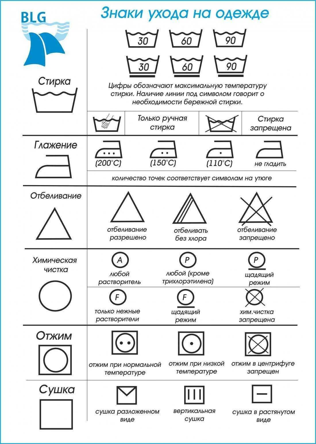 Стиральные этикетки. Обозначения на ярлыках одежды по уходу и стирке. Расшифровка знаков для стирки на ярлыке обозначения значки. Обозначение стирки на ярлыках одежды расшифровка. Знаки на ярлыках одежды для стирки их расшифровка.