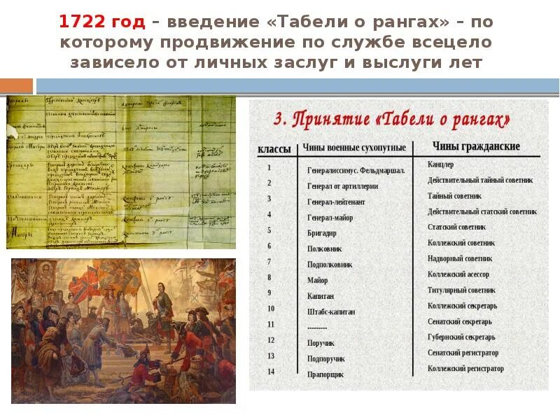 1722 гг. Реформы управления петра 1 табель о рангах. реформа 1722 года петра. реформа о рангах петра. реформы управления петра 1 1722 год.