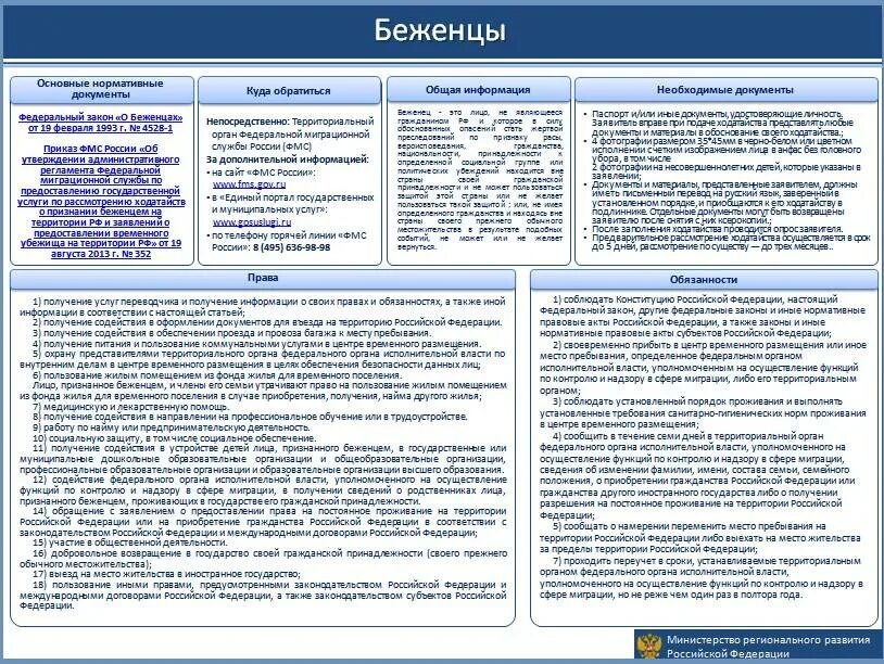 Памятка для беженцев. Правовой статус беженцев. Закон о беженцах и вынужденных переселенцах РФ. Памятка переселенца. Определить статус территории