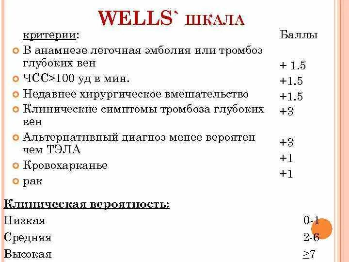 Шкала тромбоэмболии. Женева шкала Тэла. Тэла шкала wells. Шкала wells при Тэла. Шкала wells риска Тэла.