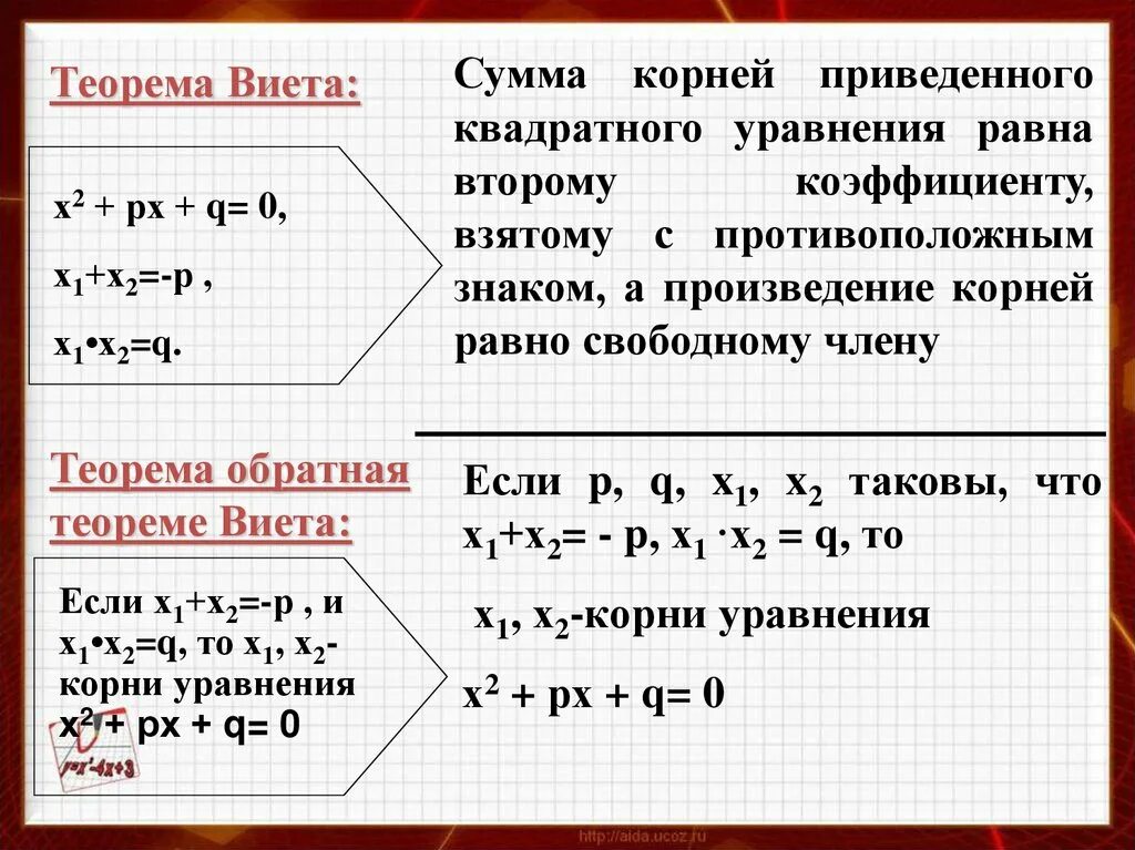 Теорема Виета. Уравнения на теорему Виета. Теорема Виета для квадратного уравнения. Чему равна сумма х у