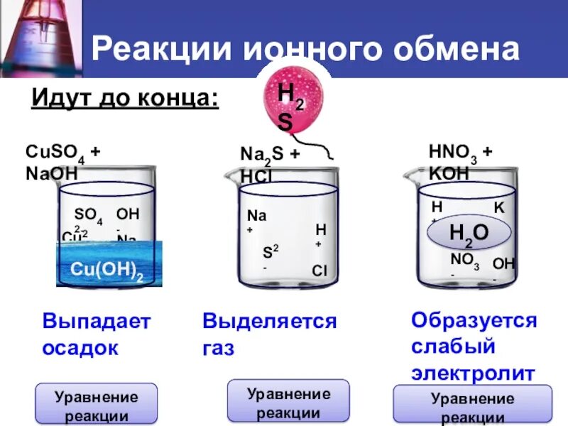 Реакция ионного обмена идет до конца. Реакции ионного обмена идут до конца если. Реакции ионного обмена 8 класс химия. Реакции ионного обмена с выделением газа.