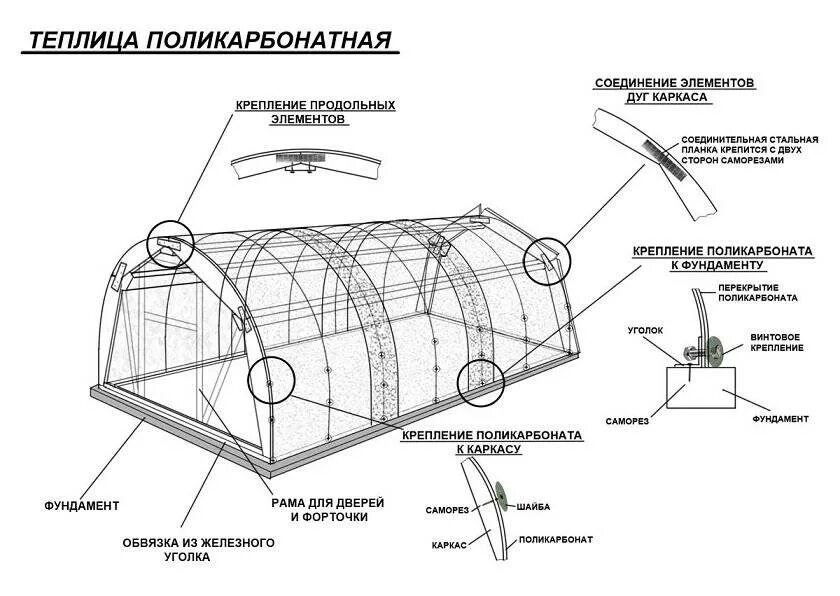 Схема теплицы из поликарбоната своими руками. Схема теплицы. монтаж поликарбоната на теплицу схема. как крепить поликарбонат к дугам теплицы. схема сборки теплицы из поликарбоната.