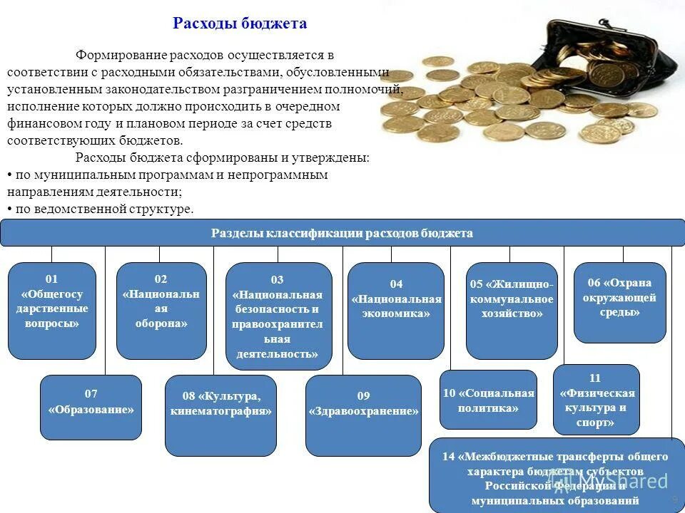 Денежные средства предоставляемые бюджетом другому бюджету
