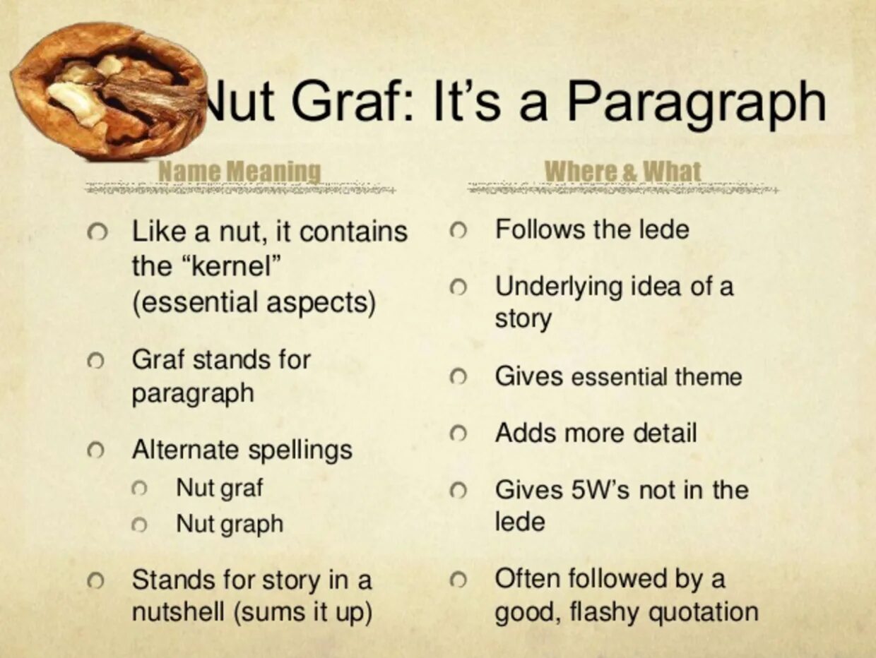 Like meaning. What a nut. Nut meaning. The structure of a News story nut graph. Nut перевод с немецкого.